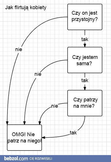 Jak flirtują kobiety