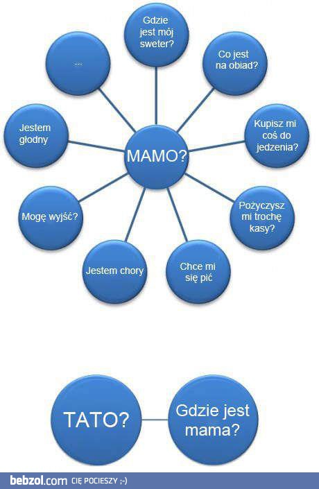 Mamo, tato?