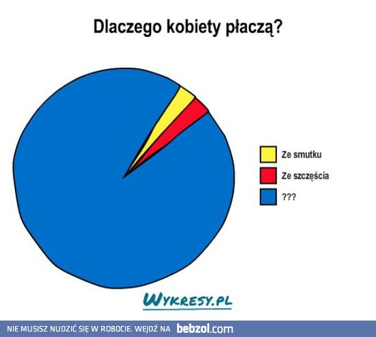 Dlaczego kobiety płaczą?