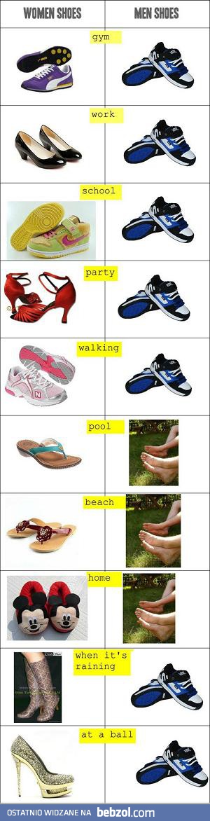 Buty kobiet vs. buty mężczyzn