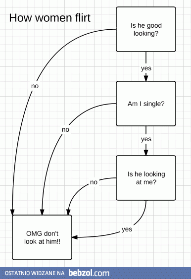 Jak flirtują kobiety