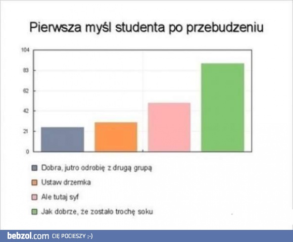 Pierwsza myśl studenta po przebudzeniu