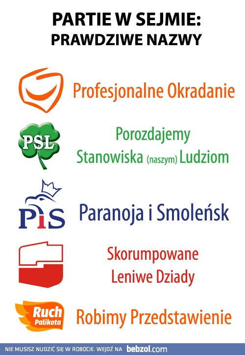 Prawdziwe nazwy partii politycznych