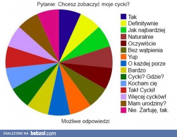 Możliwe odpowiedzi