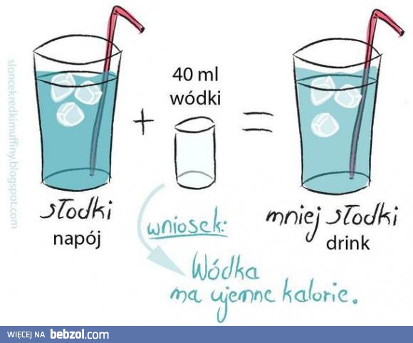 Wódka i ujemne kalorie