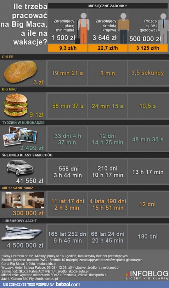 Liczby nie kłamią...