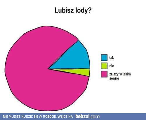 Podchwytliwe pytanie