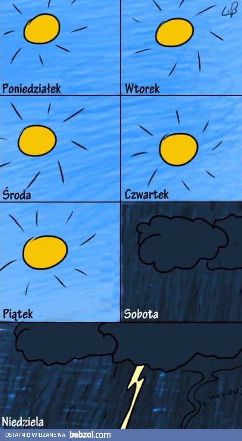 Tygodniowa prognoza pogody