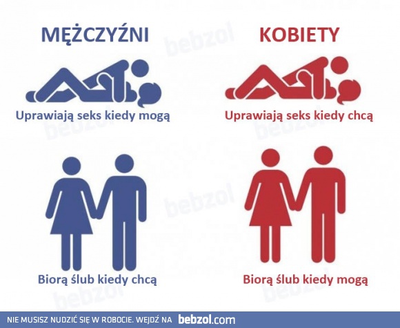 Mężczyźni i kobiety