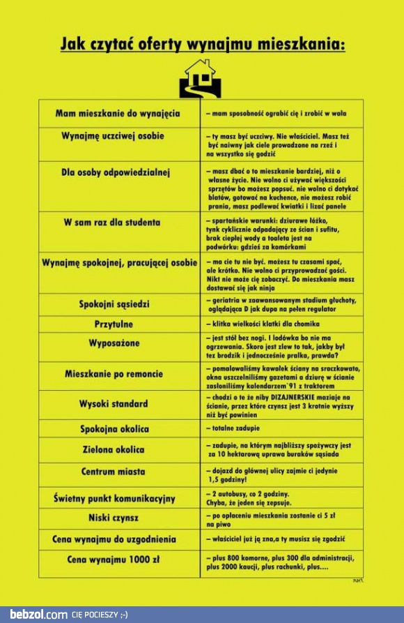 Jak czytać oferty wynajmu mieszkania