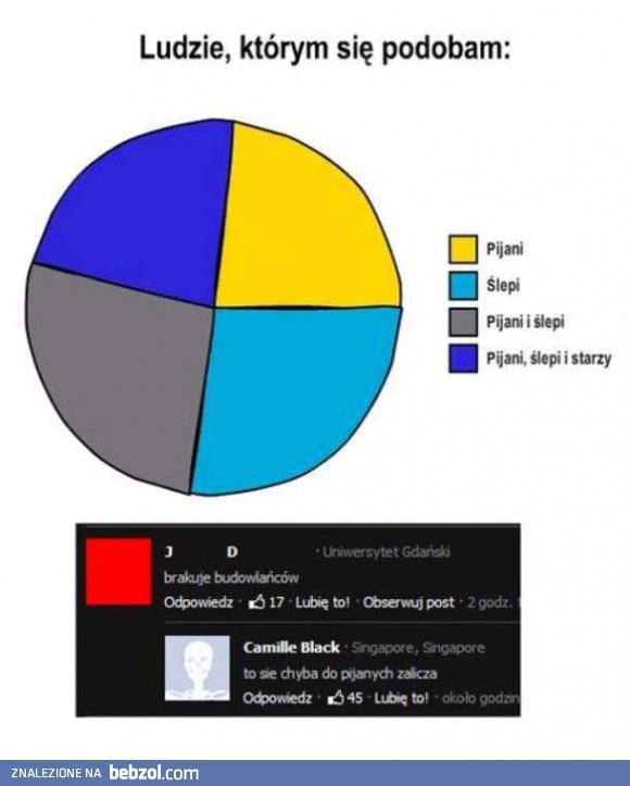 Ludzie, którym się podobam