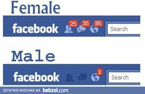 Facebook kobiety, a facebook mężczyzny