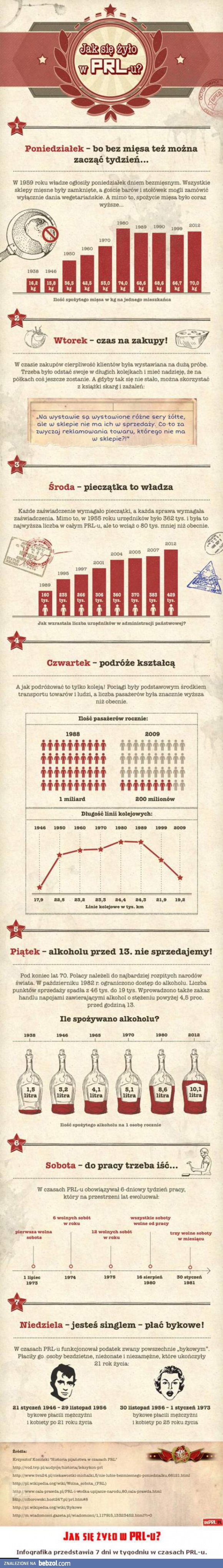 Jak się żyło w PRL?