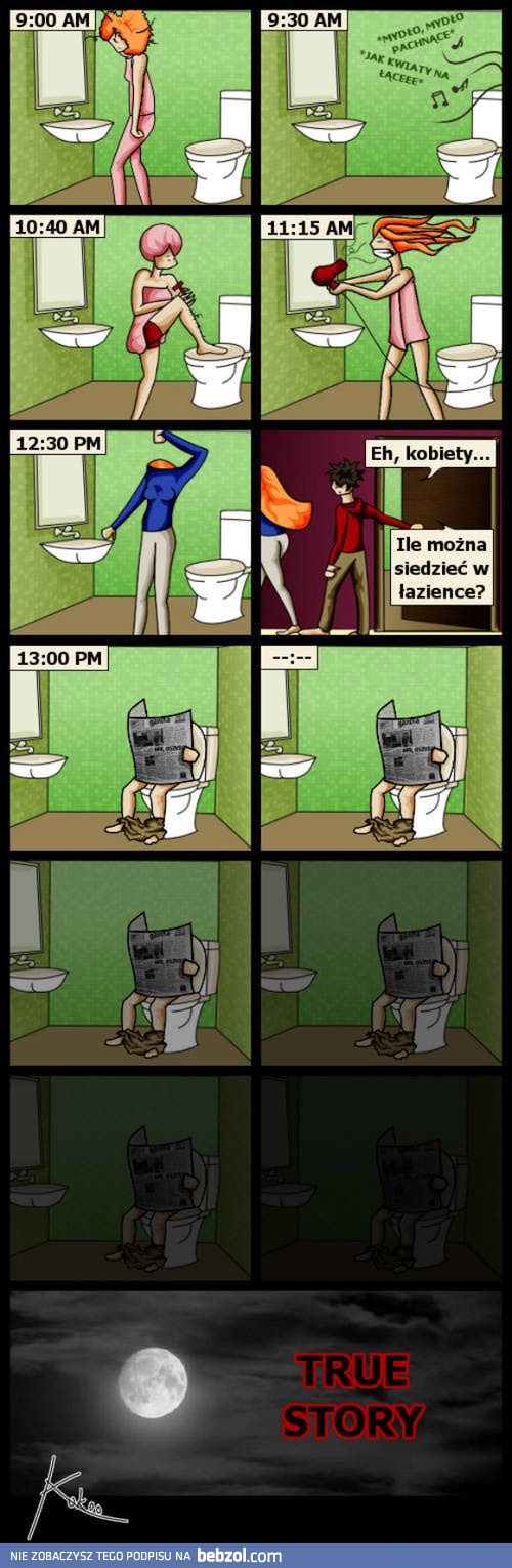 Wykorzystanie łazienki