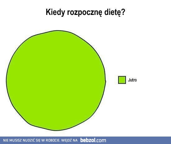 Od kiedy dieta?
