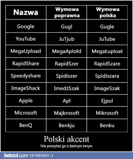 Polski akcent