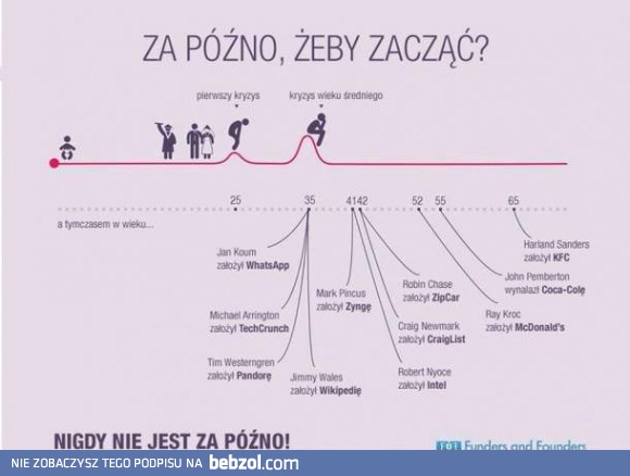 Nigdy nie jest za późno!