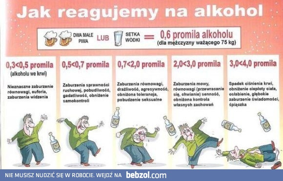 Jak reagujemy na alkohol?