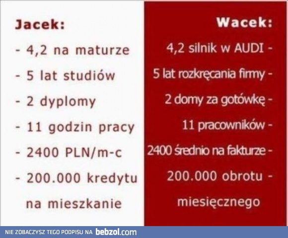 Polska szkoła sukcesu