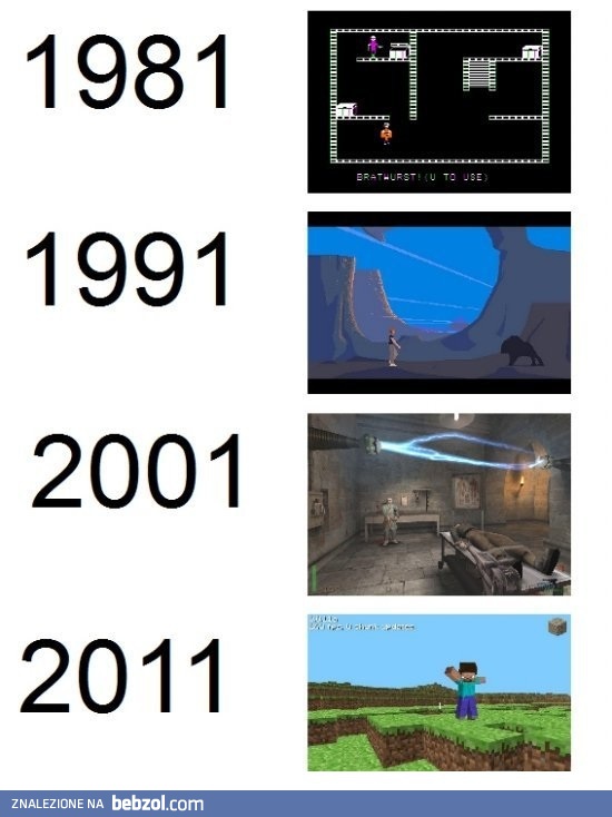 Czasy się zmieniają