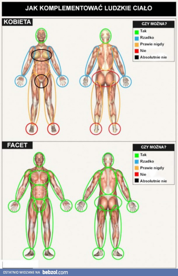 Jak komplementować ludzkie ciało