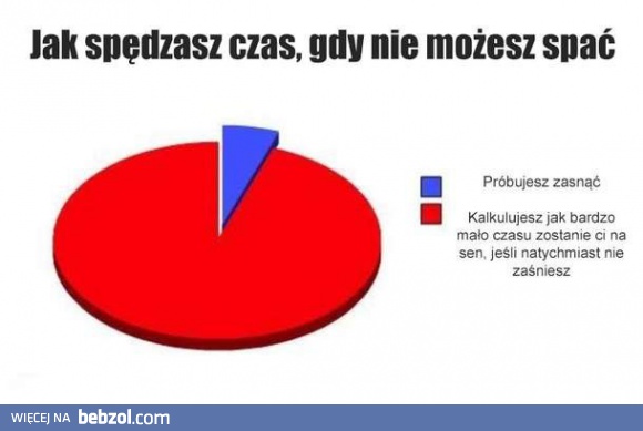 W czasie problemu z zasypianiem