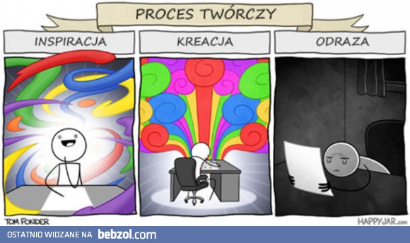 Proces twórczy
