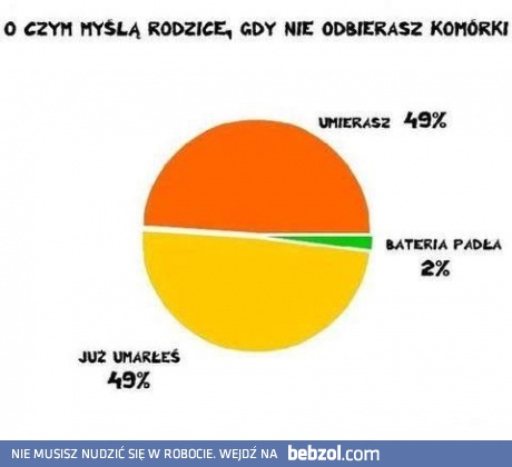 Nieodebrane od rodziców