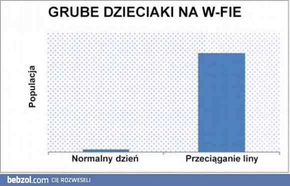 Wszyscy mają swoje mocne strony