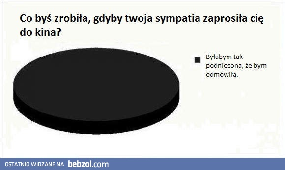 Co byś zrobiła, gdyby zaprosił cię do kina?