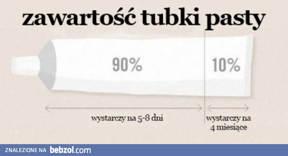 Typowa tubka pasty