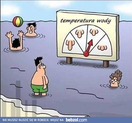 Wskaźnik temperatury wody