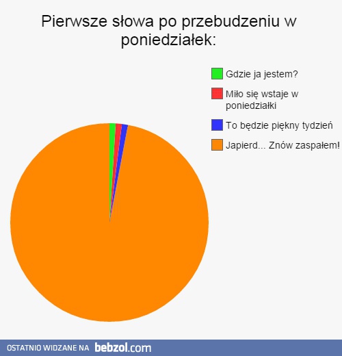 Poniedziałek