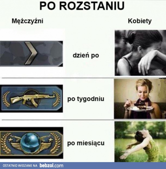 Po rozstaniu