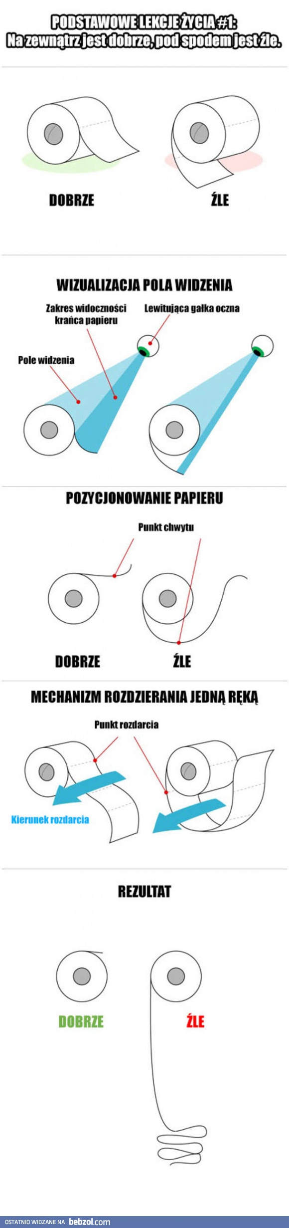 Schemat funkcjonalności papieru