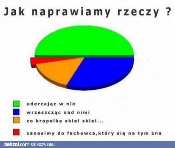 Naprawa