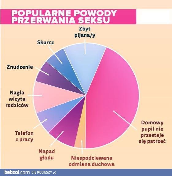 Powody