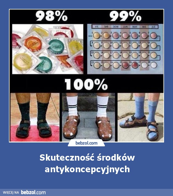 Skuteczność środków antykoncepcyjnych