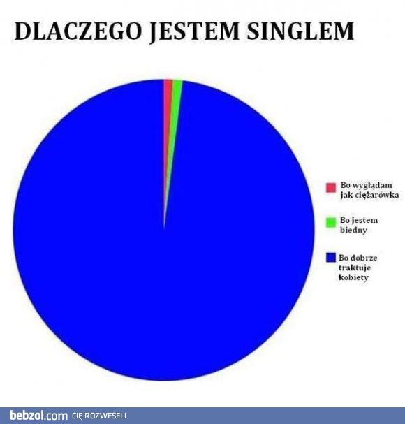 Dlaczego jestem singlem