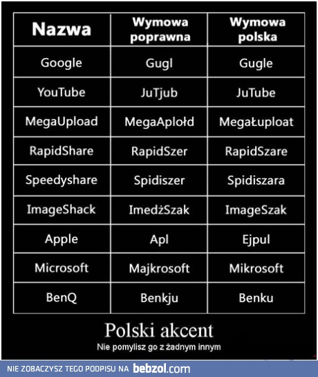 Polski akcent