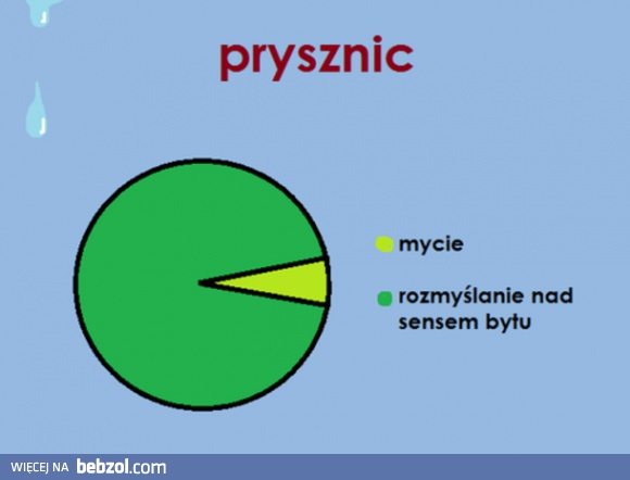 Zawsze kiedy biorę prysznic