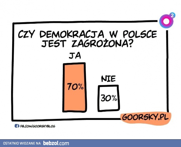 Demokracja w Polsce