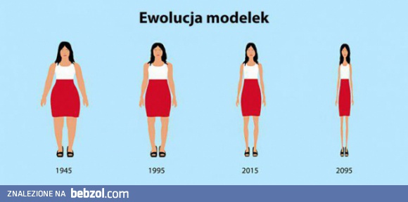 Ewolucja modelek