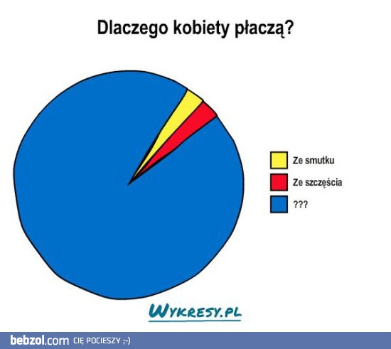 Dlaczego kobiety płaczą?