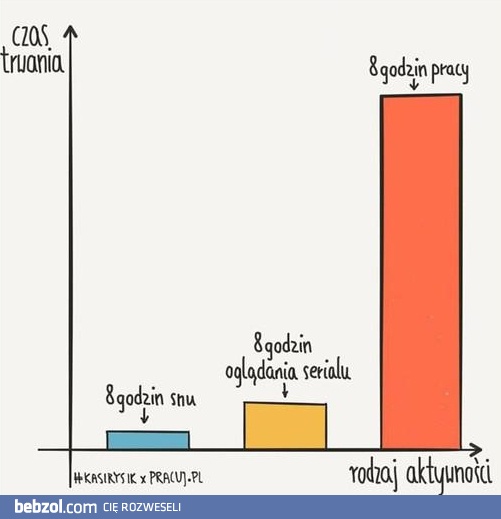 Względność czasu w praktyce