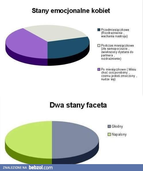 Stan emocjonalny