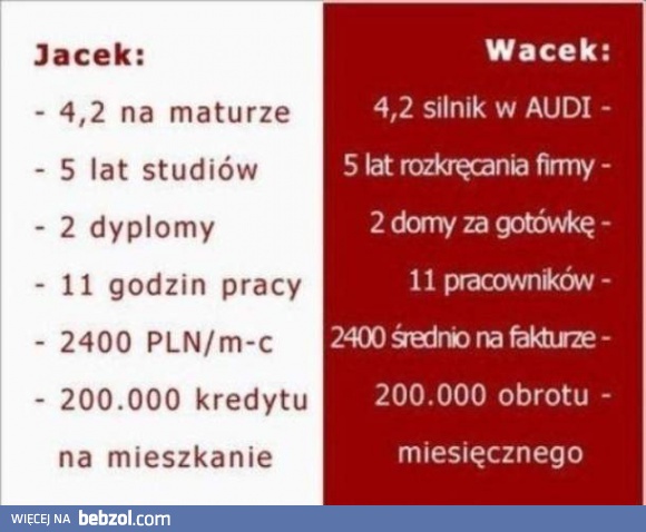 Polska szkoła sukcesu