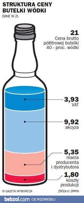 Dlaczego wódka tyle kosztuje? 