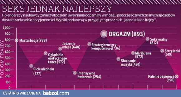 Tobie też to sprawia największą frajdę?