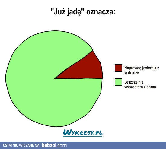 Już jadę